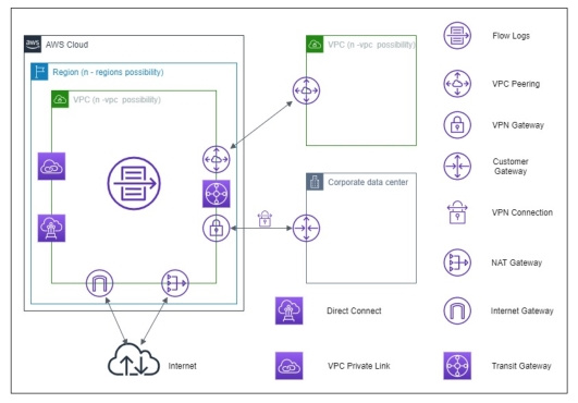 Sample AWS Design – LiveNX Cloud Deployment (Draft) - Documentation